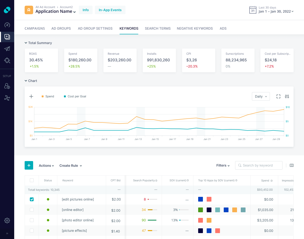 screenshot of SplitMetrics Acquire